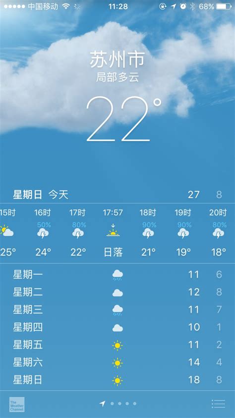 7月22日苏州天气早知道_手机新浪网
