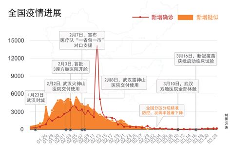 从疫情开始到现在，“中国速度”震撼世界！|疫情|新冠肺炎_新浪新闻