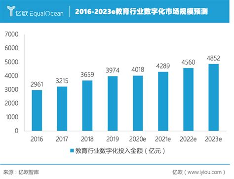 2020年中国STEAM教育行业发展前景及趋势分析|STEAM_新浪新闻