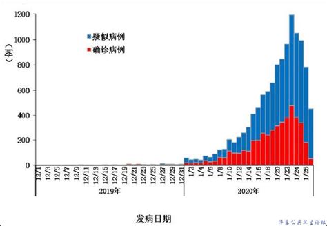 31省份新冠肺炎现有确诊低于万例，53天疫情形势有何变化_新闻中心_中国网