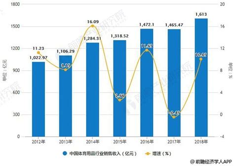 体育用品市场分析报告_2019-2025年中国体育用品市场运行形势分析及发展战略研究报告_中国产业研究报告网
