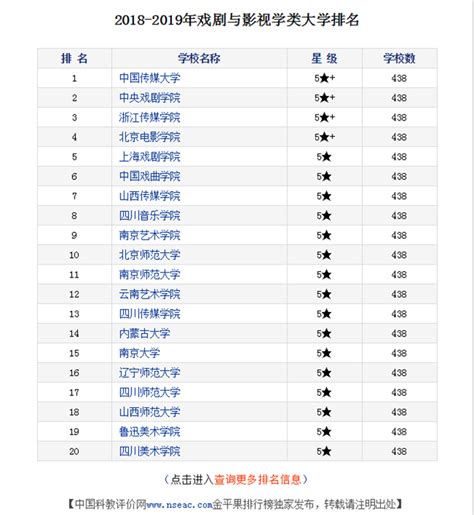 第55！我院在“金平果”中国高职院校竞争力排行榜排名创新高
