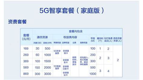 2023年中国移动安装宽带收费详情-小七玩卡