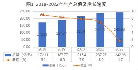 中国历年gdp数据,中数据图表,中占比_大山谷图库