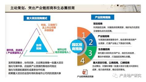 典型案例详解产业园区招商的八种新模式_科技园区_产业地产_中国商业地产策划网