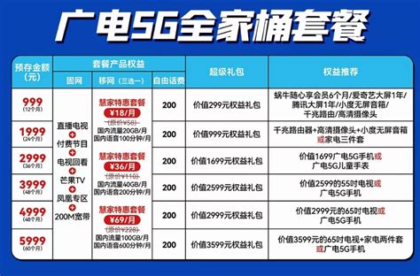 第四大运营商中国广电5G放号：套餐38元起能否挑战三巨头_热点