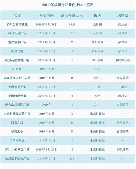 2个月后的2020年，杭州将有这些大变化，每条都与你相关-购房俱乐部-杭州19楼