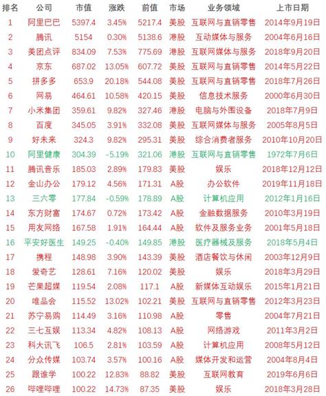 2020年中国百亿市值互联网公司排名（0508） – 奥普森咨询