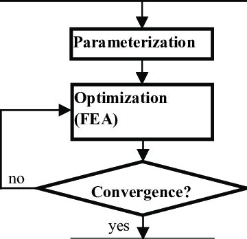 Computational procedure | Download Scientific Diagram