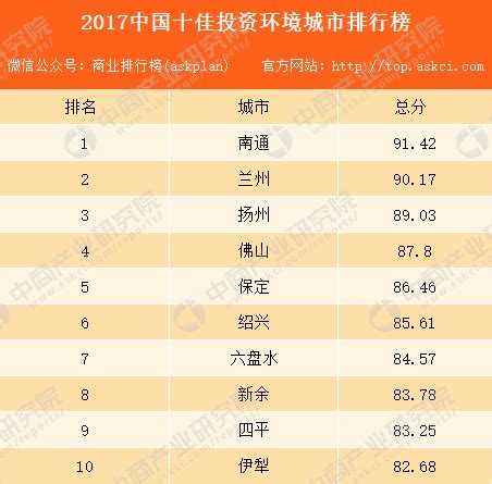 中国各城市环境排名_2018年中国各城市地铁长度排名 - 随意云