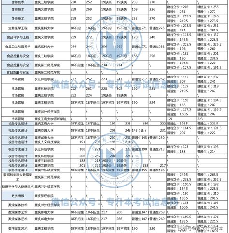 2020年重庆机电职业技术大学专升本录取分数线是多少_好老师升学帮
