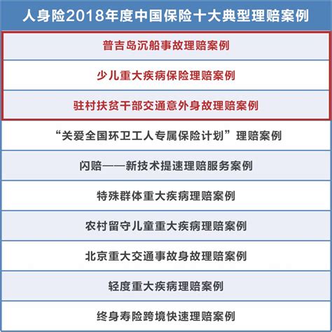 2018年度中国保险十大典型理赔案例发布！中国人寿多个案例入选 - 商业 - 济宁新闻网