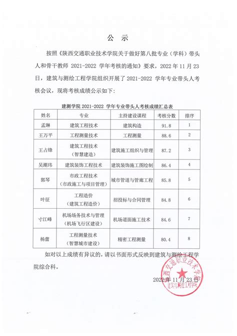 南谯区教育体育局关于拟推荐参加滁州市第五批学科带头人评选人员名单的公示