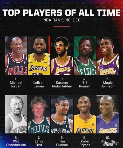 NBA十大控卫排行榜前十名真的靠谱吗？谁被低估了？