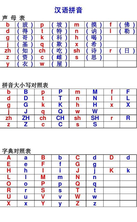 汉语拼音与英文字母对照表 - 360文档中心