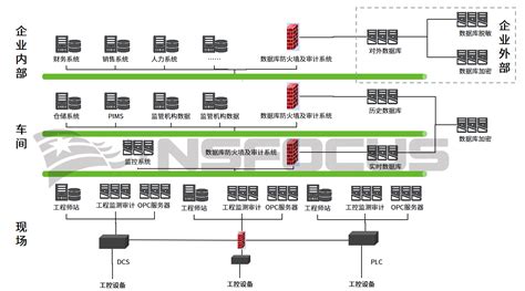 关于工业互联网标识解析 - 中国工业互联网标识服务中心-标识家园-南通二级节点