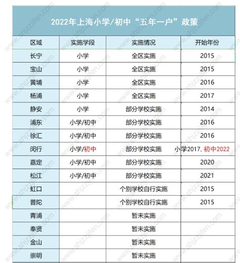 外地孩子上海上学政策，非沪籍子女上海中高考新规-居住证积分网