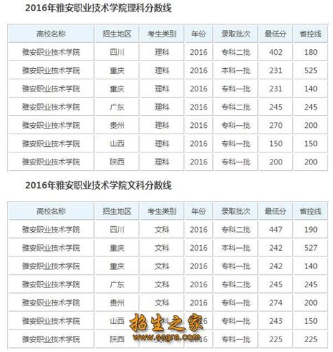 内蒙古二本大学排名及录取分数线文理科汇总（2023高考参考）