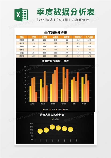 图表数据分析统计总结动态PPT模版下载_红动中国