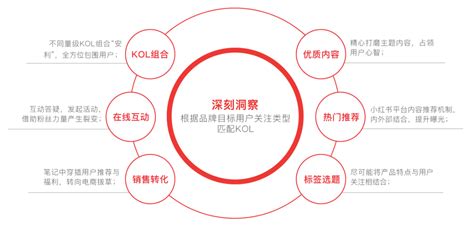小红书内容营销的策略有哪些 2021年最新的四大营销策略供参考_公司新闻_杭州酷驴大数据