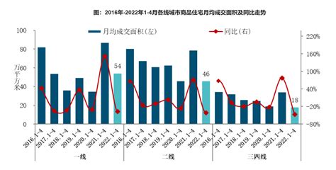 中国房地产市场2022总结&2023展望|二手住宅|成交面积|平方米_新浪新闻