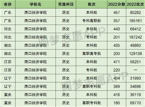 海口最全中国雅思培训机构排名，哪家最靠谱？