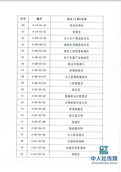 徐州市紧缺型职业（工种）目录（2022年10月28日发布） - 知乎