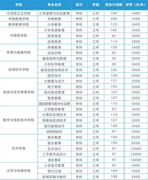 丽江师范高等专科学校学费2023年一年多少钱 附各专业最新收费标准表
