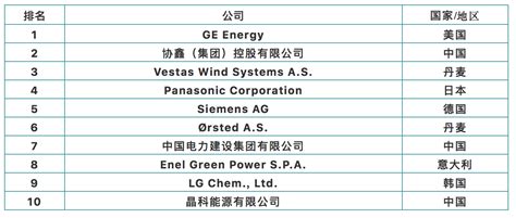 2023年新能源企业排名（TOP10）-韭研公社