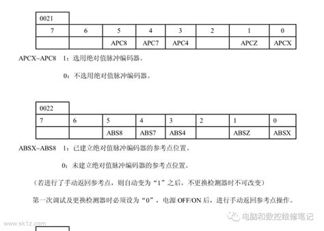日本发那科FANUC M-710iC 系列（50/70/50H） 机器人参数表及说明 - CAD2D3D.com