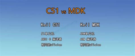 Keil科普教程 | Keil C51 和 MDK 的区别 - 技术阅读 - 半导体技术