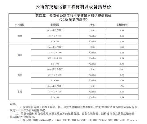 云南省2020年第四季度发布运杂费文档 - 天工智汇