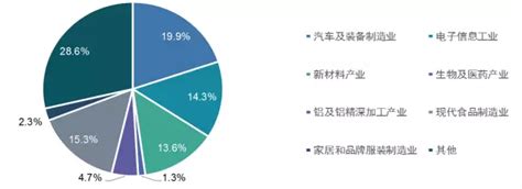 2019年前三季度郑州GDP总量8051亿 郑东新区发展势头强劲（图）-中商产业研究院数据库