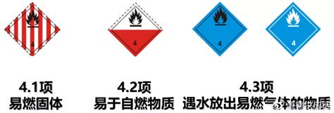 危险品第四类易燃固体等危险品运输标签与象形图