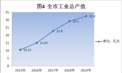 南昌市2021年国民经济和社会发展统计公报