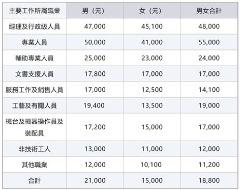 香港有多少人月入10万？！这些行业最高薪！ - 知乎