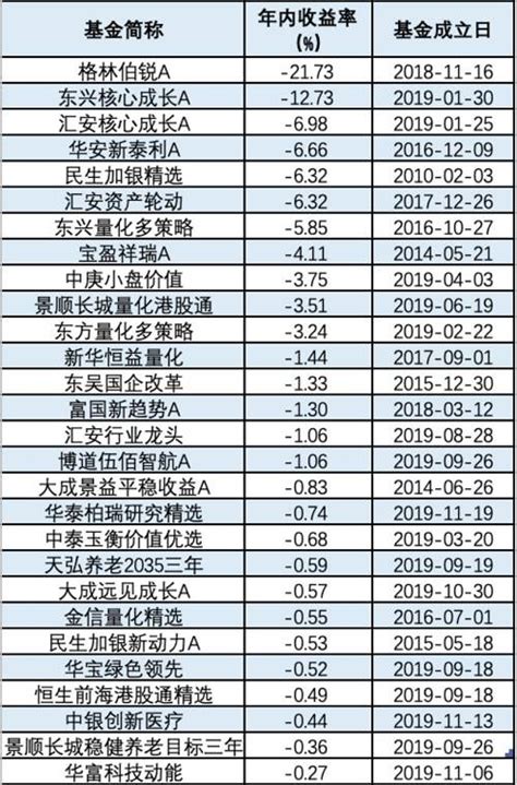 开年以来啥基金最赚钱？这份名单告诉你！_凤凰网