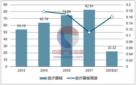 2018年中国医疗器械行业盈利情况分析【图】_智研咨询