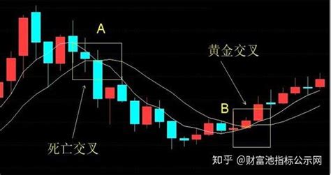 中国股市：分红前一天股票变现，等分红后再买同样数股有何不同？ - 知乎