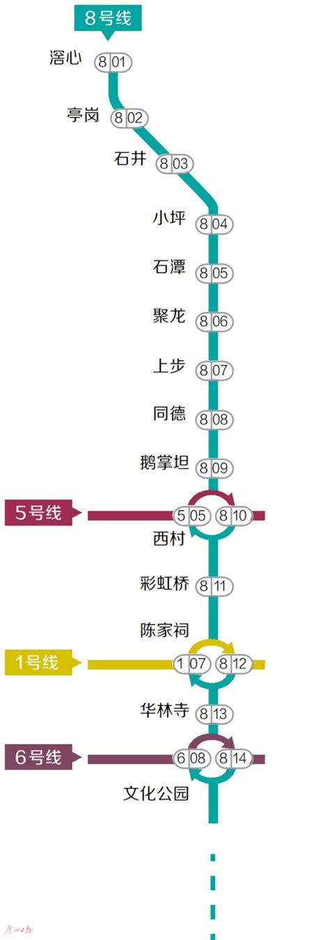 八号线北延段11月26日14时正式开通 - 广州市人民政府门户网站