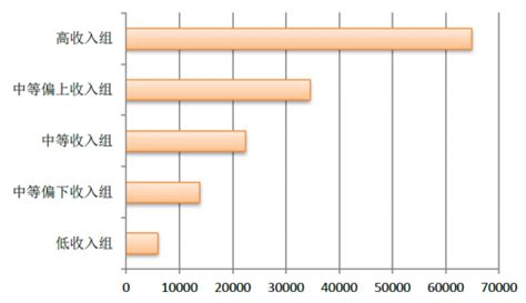 2020年葫芦岛市生产总值（GDP）及人口情况分析：地区生产总值770.4亿元，常住常住人口243.42万人_智研咨询