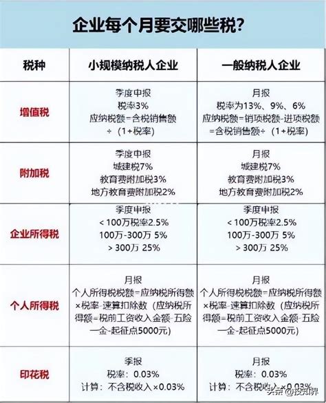 营改增最新税率表来啦！7月起，营改增税率有这些变化-广州志业财税顾问有限公司
