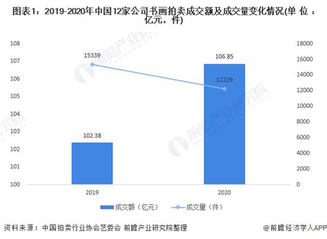 2020年中国书写工具人均消费额偏低 行业市场规模稳步上升_观研报告网