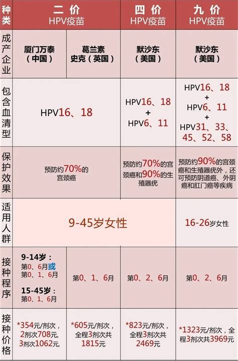 银川hpv疫苗预约平台入口+指南- 银川本地宝
