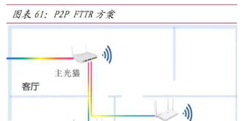 虽运营商力推，但FTTR宽带改变不了网络的未来-36氪