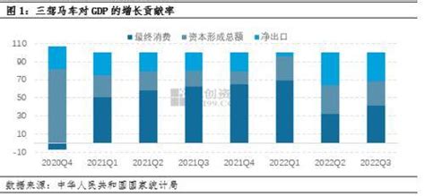 高质量发展在中国丨三季度国民经济运行恢复向好_四川在线