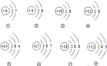 (1)铝原子的最外层电子数是 .(2)核电荷数为12的元素符号是 .(3)原子序数为8和14的元素组成化合物的化学式是 .(4)请你总结出此表 ...