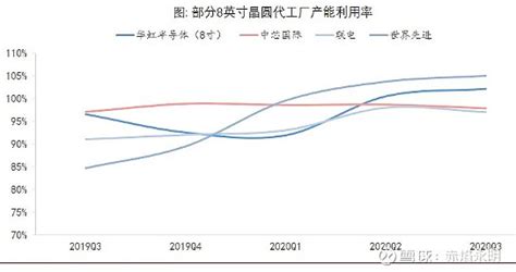 $士兰微(SH600460)$早报消息！今日高开冲高必须丅、收盘又是最底点！（参_财富号_东方财富网