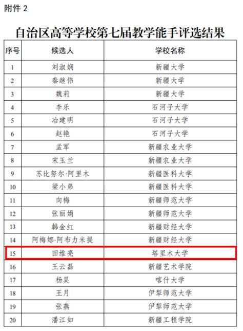 6名教师上海高校青年教师教学竞赛获佳绩-华东师范大学
