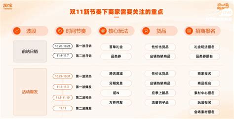 2021淘宝双11内容营销四大核心玩法详细解答_行业动态_杭州酷驴大数据